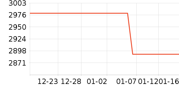 ��������������е��ʷ�۸�