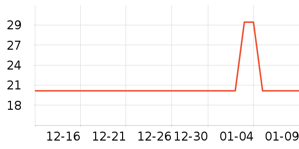 ���ٸ��/������ʷ�۸�