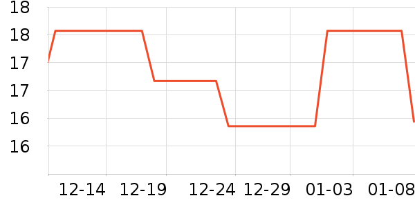 �׶������/������ʷ�۸�