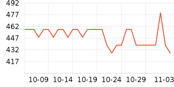 �����ͻ�����װ��ʷ�۸�