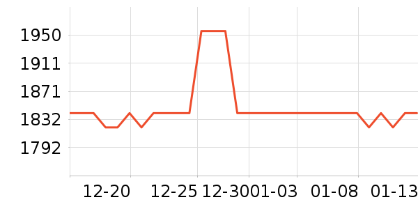 ͶӰ�����ʷ�۸�