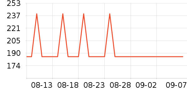 ��������������/��ͯ������ʷ�۸�