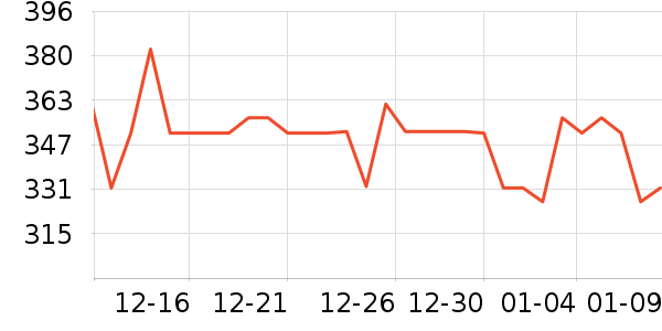 ����è��ʳ��ʷ�۸�