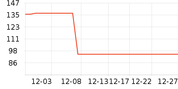 ������֯��ʷ�۸�