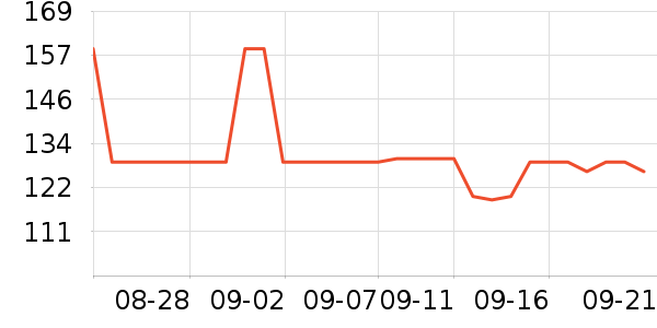 ƥ���˶�Ь��ʷ�۸�