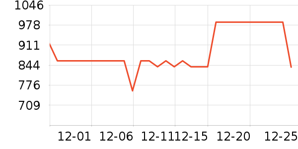 ¡˳ͭ��������ʷ�۸�