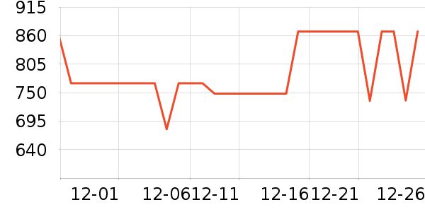 ¡˳ͭ��������ʷ�۸�