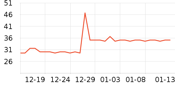 ����ũ��������ʷ�۸�