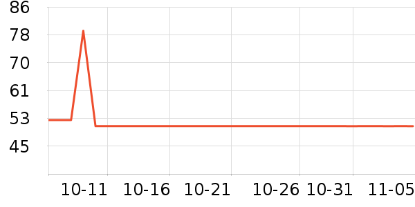 �����˶�װ��ʷ�۸�