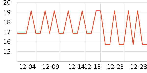 �ɽ�ɾ���ˢ��ʷ�۸�