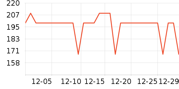 ޱЦ�鱦ʱ�н�ָ/������ʷ�۸�