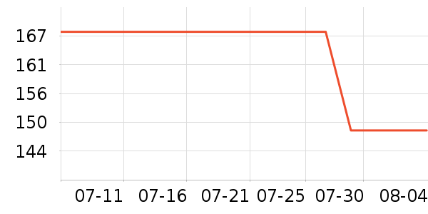 �춹������ʷ�۸�