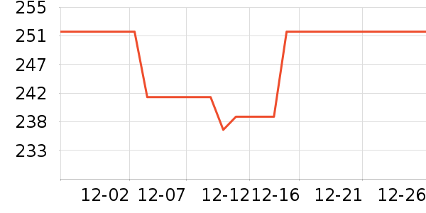 ���ּ��/������ʷ�۸�