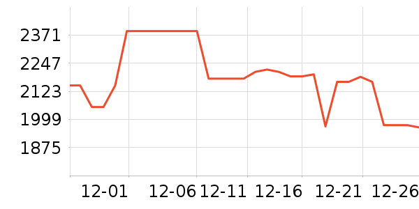 �����ֻ���ʷ�۸�