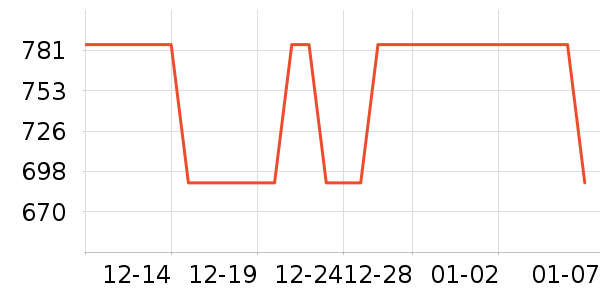 Ӿ���豸��ʷ�۸�