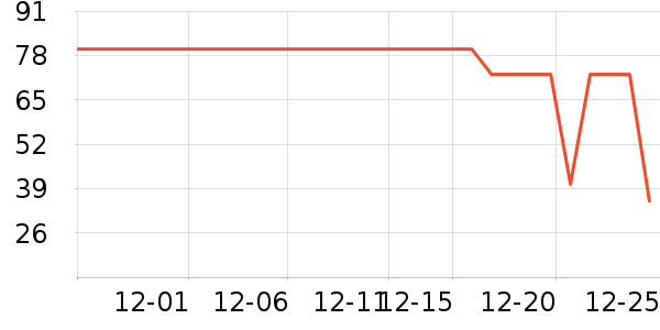 ������֯��ʷ�۸�