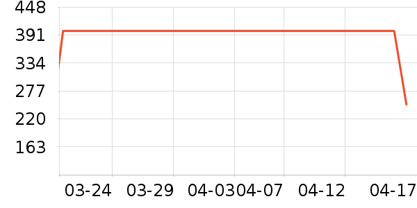 ��������������ʷ�۸�