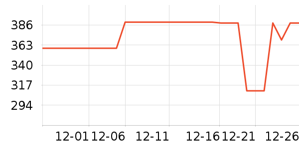 ��������������ʷ�۸�