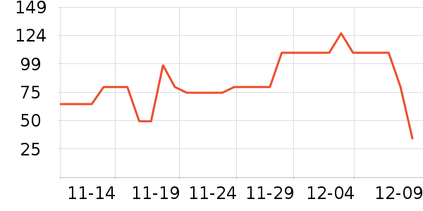 ������ʷ�۸�