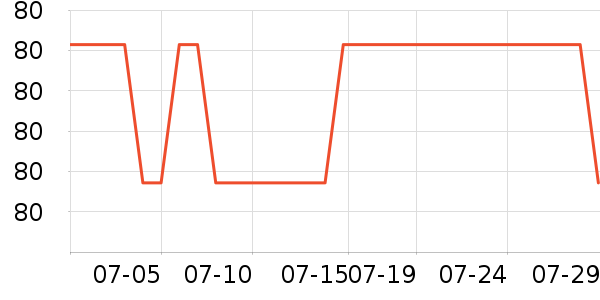 �Ž�������ʷ�۸�