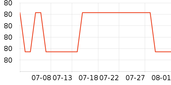 �Ž�������ʷ�۸�