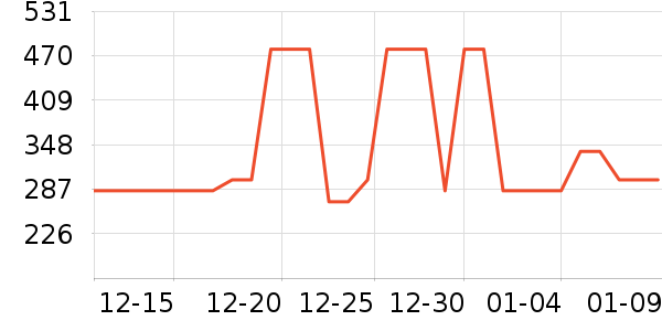 ������Ůʽ��������ʷ�۸�