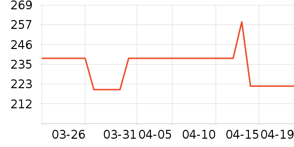 ��¶���Ѿ���ʷ�۸�