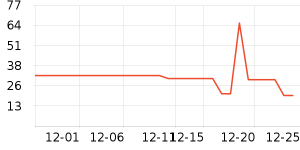 ��β��ȫ������ʷ�۸�