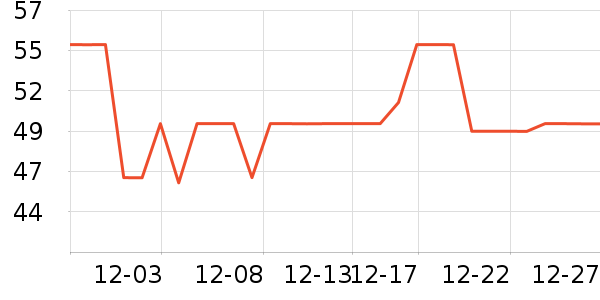 ά���ֽ��ʷ�۸�