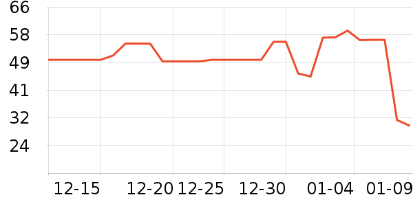 ά���ֽ��ʷ�۸�