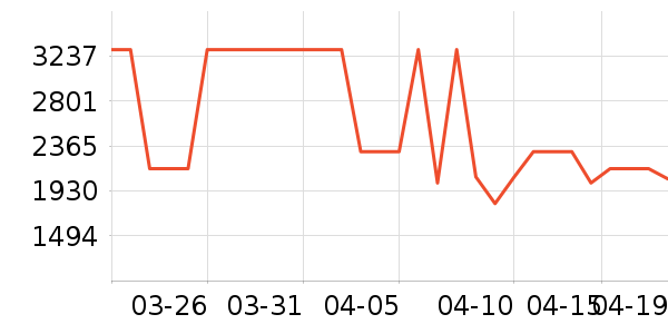 POKALEN������ʷ�۸�