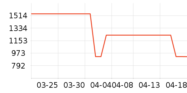 HUGO BOSS��ѧ�۾�/��Ƭ������ʷ�۸�