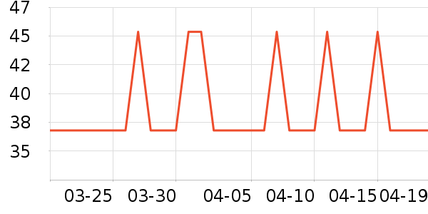 �Ź�������ʷ�۸�