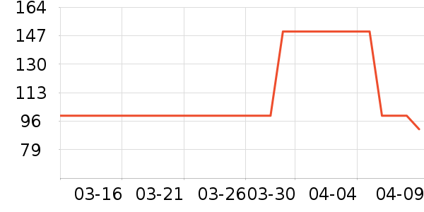 rooyababy������Ʒ��ʷ�۸�