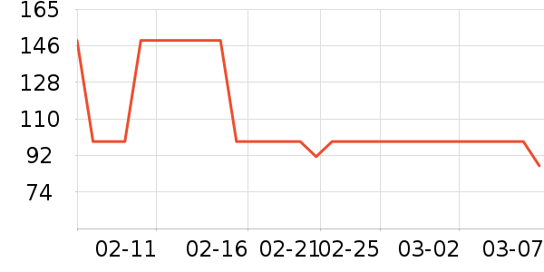 rooyababy������Ʒ��ʷ�۸�