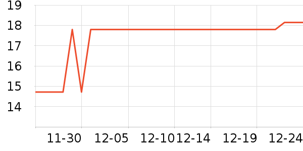 ��ȫ��Բ/Ԫ����ʷ�۸�