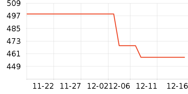OSPREY��ʷ�۸�