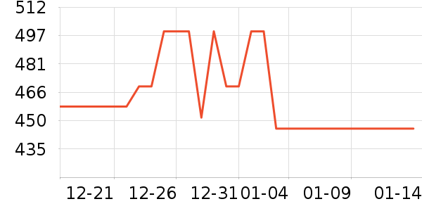 OSPREY���ⱳ����ʷ�۸�