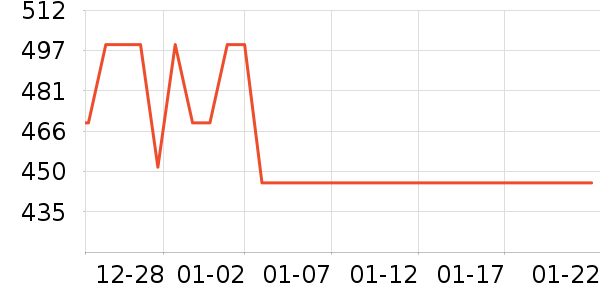 OSPREY���ⱳ����ʷ�۸�