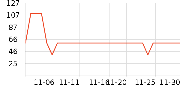 Glambody MAGIC NATURAL LINEʷ۸