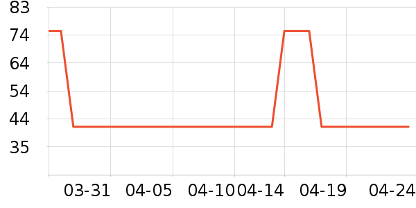 ţ����ʷ�۸�