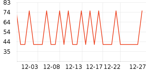 ţ����ʷ�۸�