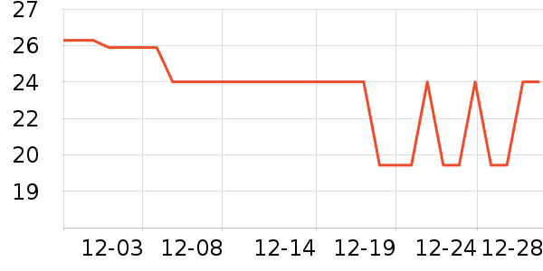 ����Ʒ�Ƴ���������ʷ�۸�