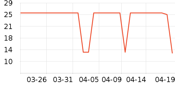 ��ƻ������/ˮ��/ˮ����ʷ�۸�