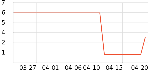 ����Ʒ�Ƴ���������ʷ�۸�