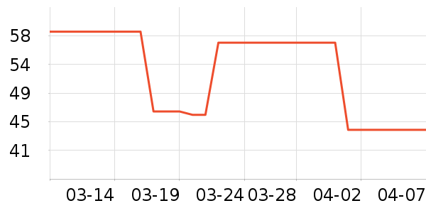 �ƽ�������ʷ�۸�