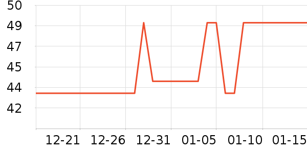 ��̤������ʷ�۸�