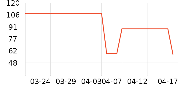 B.Duck��ͯ�˶�Ь��ʷ�۸�
