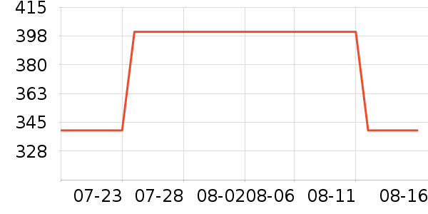 �٤����ʷ�۸�