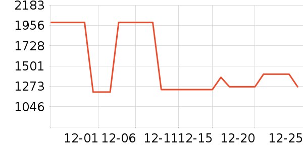 �������װ��ʷ�۸�